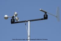 Sensor Kecepatan Angin sebagai Penunjang Produktivitas Pertanian Sensor Kecepatan Angin